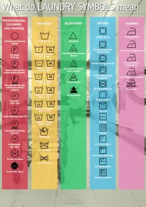 What Does Laundry Symbols Mean
